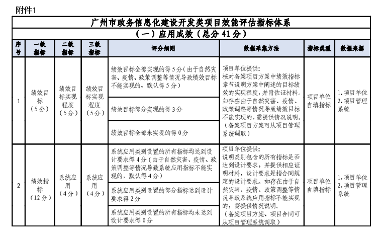 軟著的評估費用
