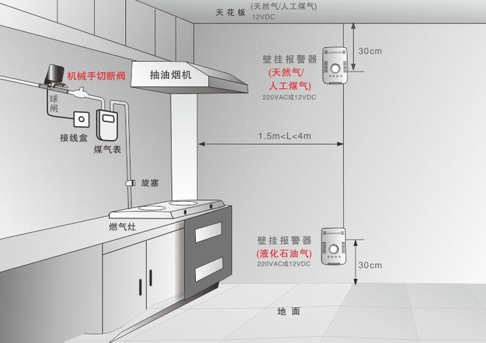 燃?xì)鈭缶髟O(shè)計軟著(燃?xì)鈭缶髟O(shè)計規(guī)范)