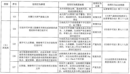 軟著加急國(guó)家收費(fèi)(軟著申請(qǐng)費(fèi)用一覽表)