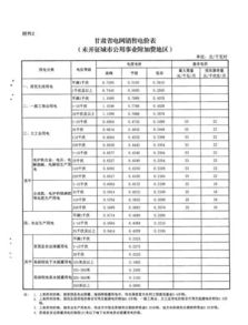 軟著價(jià)格(軟著申請費(fèi)用一覽表)