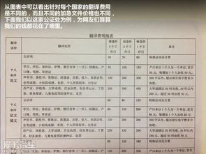軟著加急國(guó)家收費(fèi)(軟著申請(qǐng)費(fèi)用一覽表)