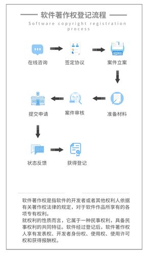 軟著證書領取方式(軟著認證流程)