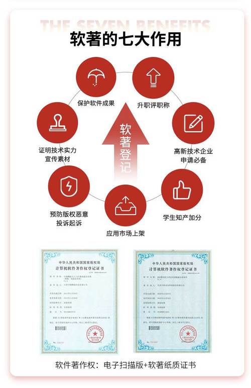 軟著屬于國家專利嗎(軟著是專利還是版權(quán))