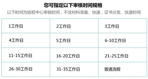 軟著申請(qǐng)表格怎么填寫(什么是軟著？怎么申請(qǐng)呢)
