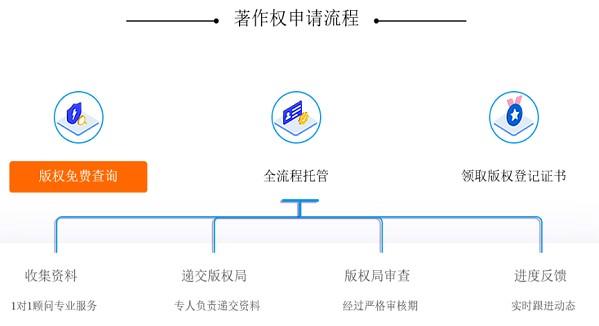 軟著申請流程及注意事項(軟著轉(zhuǎn)讓流程)