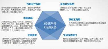 專(zhuān)利侵權(quán)執(zhí)法依據(jù)-專(zhuān)利侵權(quán)執(zhí)法依據(jù)是什么