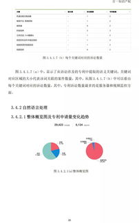 專利類數據加工-專利類數據加工包括哪些